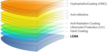 prescription eyeglasses