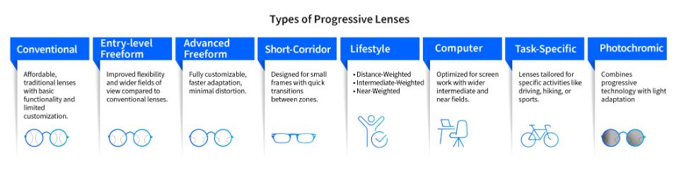 bifocal eyeglasses