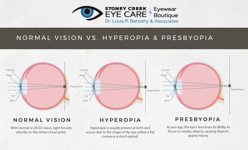 bifocal eyeglasses