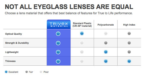 prescription sunglasses