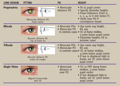 progressive bifocals online