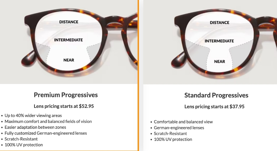 affordable eyeglass lenses