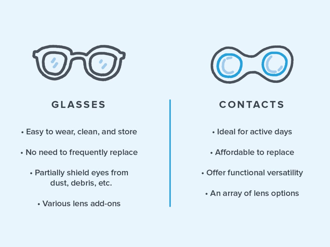 prescription glasses online
