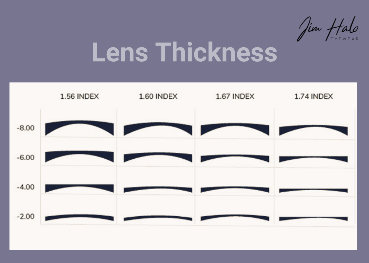 online prescription glasses purchasing