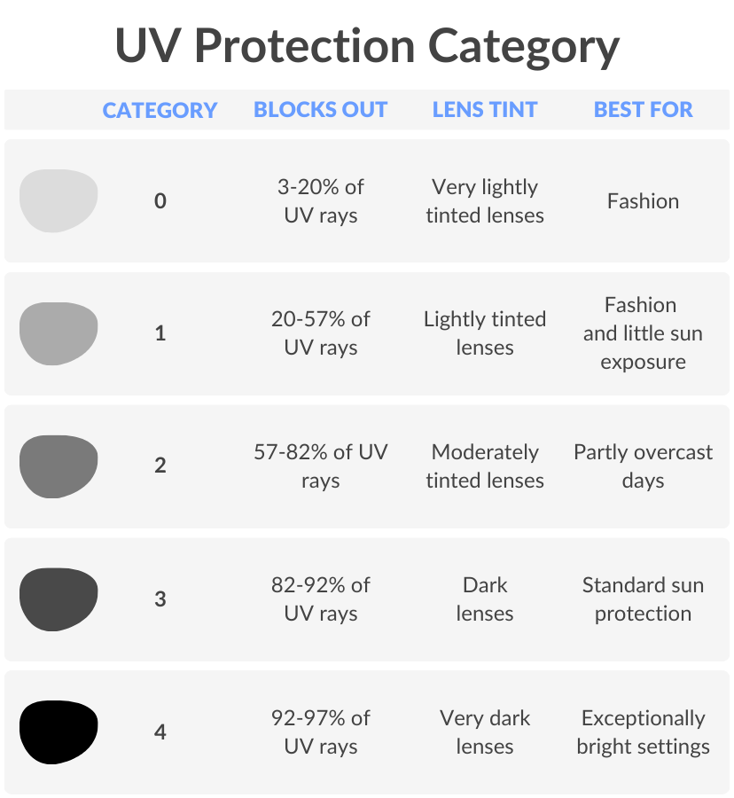 prescription sunglasses
