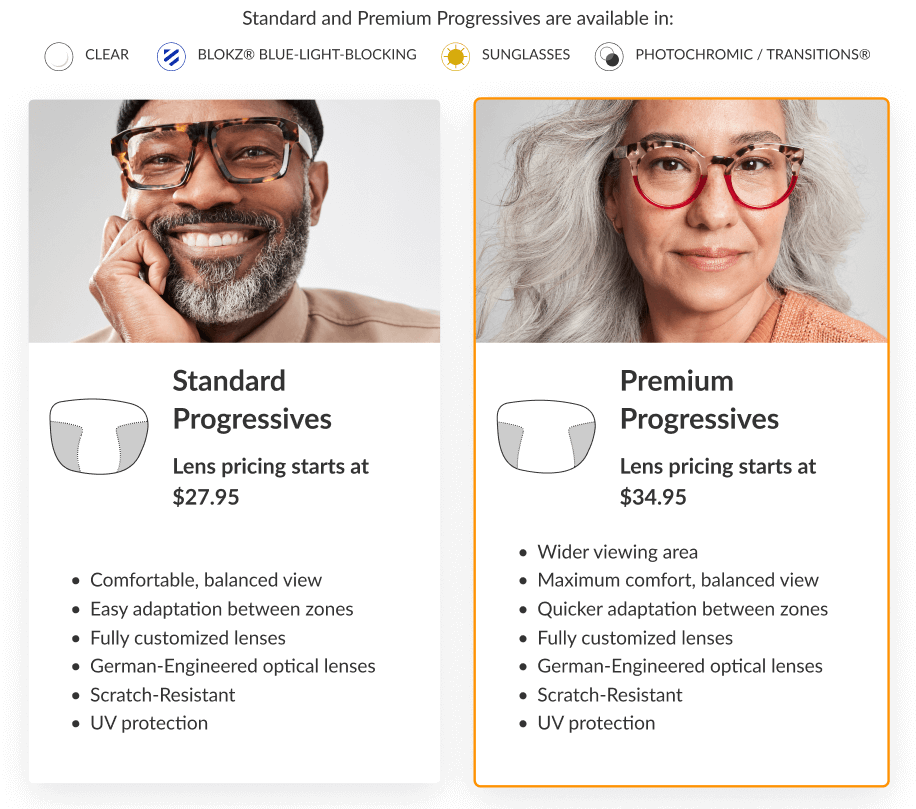 progressive and bifocal eyeglasses