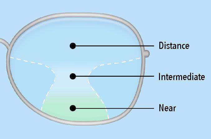 progressive eyeglasses